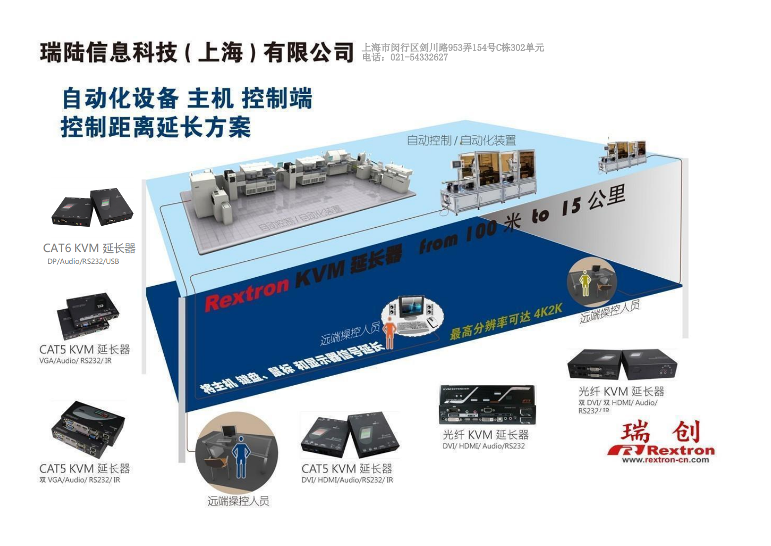 自動化制造